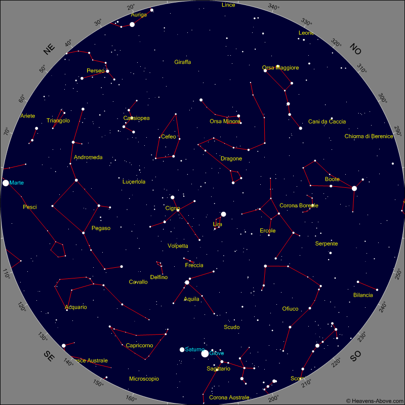 Il cielo di agosto 2020