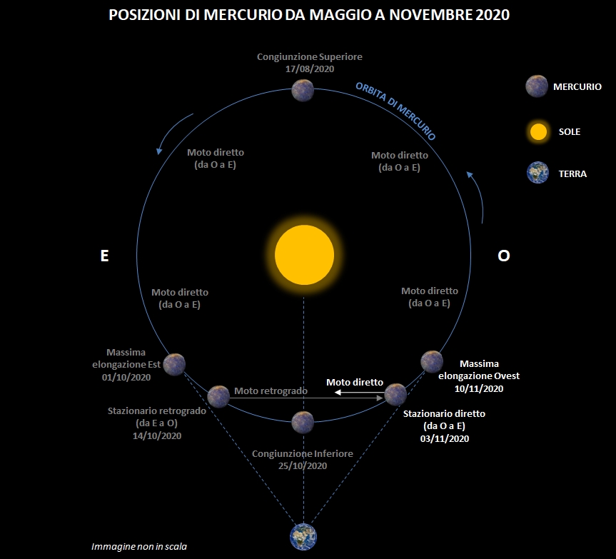 Il cielo di novembre 2020