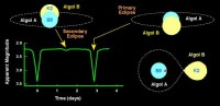 02 - Perseo (scienza)