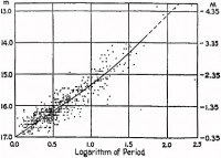 03 - Cefeo (scienza)