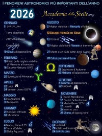 Collaborazioni