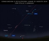 Il cielo di agosto 2019