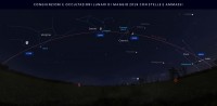 Il cielo di maggio 2019