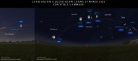 Il cielo di marzo 2021