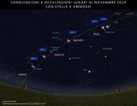 Il cielo di novembre 2019