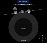 Il cielo di giugno 2020