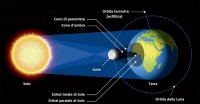 Il cielo di dicembre 2020