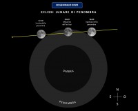 Il cielo di gennaio 2020