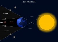 Il cielo di luglio 2018