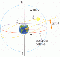 Il cielo di dicembre 2019