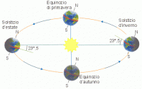 Il cielo di giugno 2023