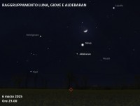 Il cielo di Marzo 2025