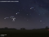 Il cielo di febbraio 2020