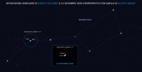 Il cielo di dicembre 2020