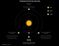 Il cielo di luglio 2020