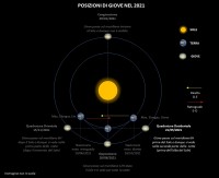 Il cielo di maggio 2021