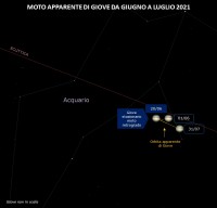 Il cielo di giugno 2021