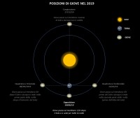 Il cielo di giugno 2019