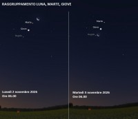 Il cielo di Novembre 2026