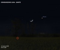 Il cielo di marzo 2019