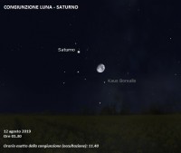 Il cielo di agosto 2019