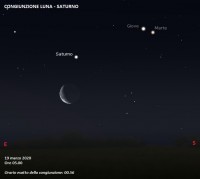 Il cielo di marzo 2020