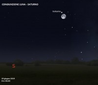 Il cielo di giugno 2019