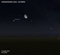 Il cielo di aprile 2019