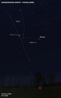 Il cielo di marzo 2019