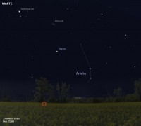 Il cielo di marzo 2019