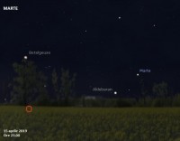 Il cielo di aprile 2019