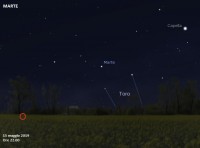 Il cielo di maggio 2019