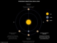 Il cielo di giugno 2020