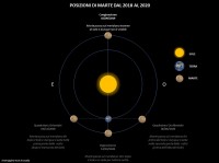 Il cielo di settembre 2019