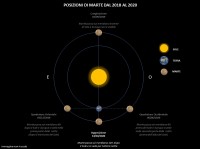 Il cielo di ottobre 2020