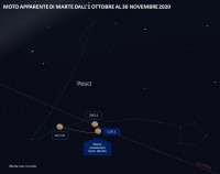 Il cielo di novembre 2020