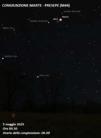 Il cielo di Maggio 2025