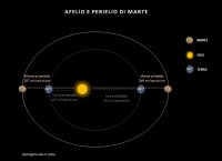 Il cielo di agosto 2019