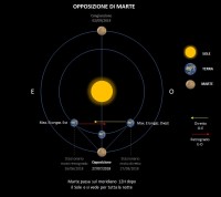 Il cielo di luglio 2018