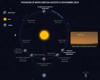 Il cielo di settembre 2024