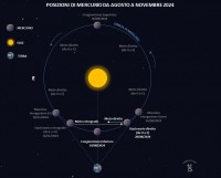 Il cielo di agosto 2024