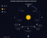 Il cielo di marzo 2023