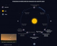 Il cielo di maggio 2023