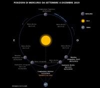 Il cielo di novembre 2019