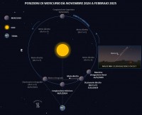 Il cielo di dicembre 2024