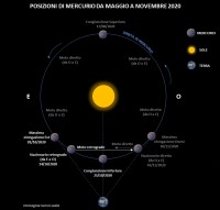 Il cielo di ottobre 2020