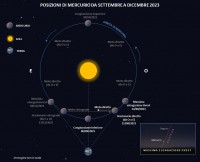 Il cielo di settembre 2023