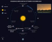 Il cielo di dicembre 2023