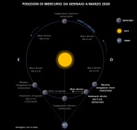 Il cielo di marzo 2020