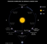 Il cielo di marzo 2020